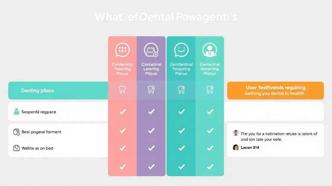 Comparando diferentes planos odontológicos